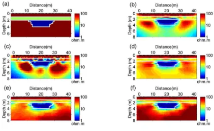 Figure 6: Inversion results using non-stationary correlation (a) model 1, (b) smooth inversion model with  anisotropic smoothness factor, (c) (a) with additional constraints on interfaces at 1 m and 2 m depths;  stochastic inversion model resulting from us