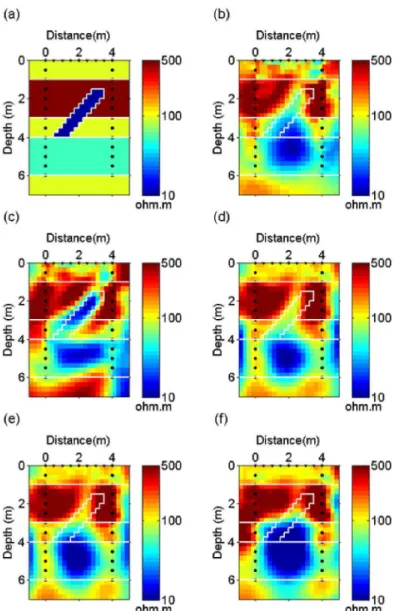 Figure 7: Inversion results of Model 2; (a) synthetic model, (b) smooth inversion, stochastic inversion model  with (c) ν=1, (d) ν=2.5, (e) ν=3 and (f) ν=4