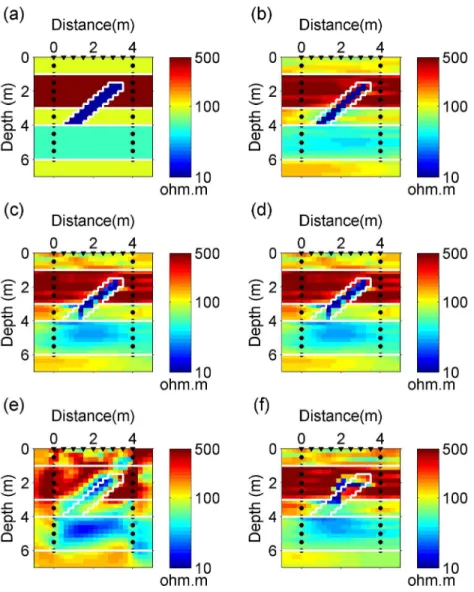 Figure 8: Inversion results using structural anisotropy; (a) synthetic model, stochastic inversion model with  (b) v=1, (c) v=1 and m prior =log(1000), (d) v=1 and m prior =log(10000), (e) v=1 and g=(-1/2,1/2) T  on all grid 