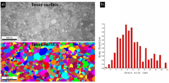 Figure 3.  a) EBSD  data treatment of 690 alloy steam generator tubes and b) histogram of grain size on EBSD  data 