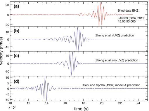 Figure 2.  Comparison of the MSS blind test waveform (a) and synthetic waveforms predicted by three different  reference models: (b) model LVZ by Zheng et al. ( 2015 ), which included a low velocity zone; (c) model noLVZ by  Zheng et al. ( 2015 ) without L