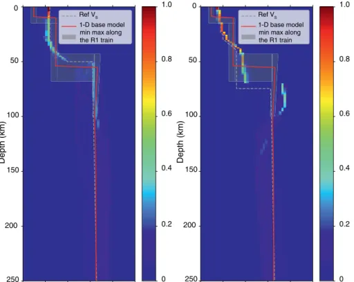Figure 7.  Ensemble of models resulting from inversions with waveform envelopes and starting models of different  crustal thickness: 50 km (left) and 75 km(right)