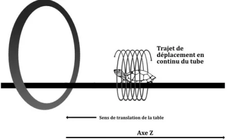 Figure 9 Acquisition hélicoïdale 