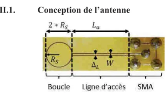 Fig. 1: Antenne intégrée 