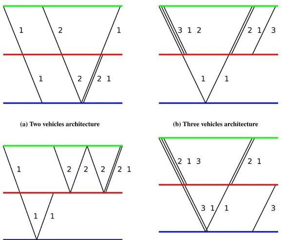 Fig. 4 Mission architecture examples