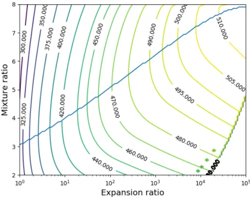 Fig. 6 LH2/LOX specific impulse (s) as a function of mixture and expansion ratio. Calculated using CEA [30].