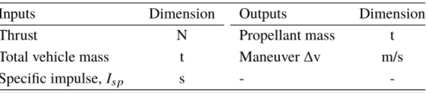 Table 6 Inputs/Outputs for trajectory module