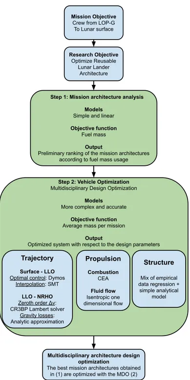 Fig. 1 Schematic of the workflow and tools used in this work.