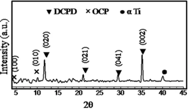 Fig. 4. A) Raman spectra of coated scaffolds in 800–1200 cm 1  domain, two 