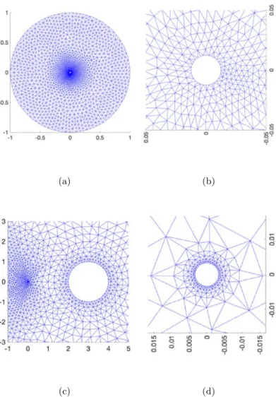 Figure B2: Illustration of the mesh refinement in various configurations. (a) &amp; (b) For axi-symmetric configuration with r 0 /r c = 0.0125