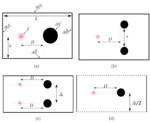 Figure 1: Sketch of the various configurations studied in this paper: (a) one emitter/one collector (1E/1C) configuration with domain boundaries and notations