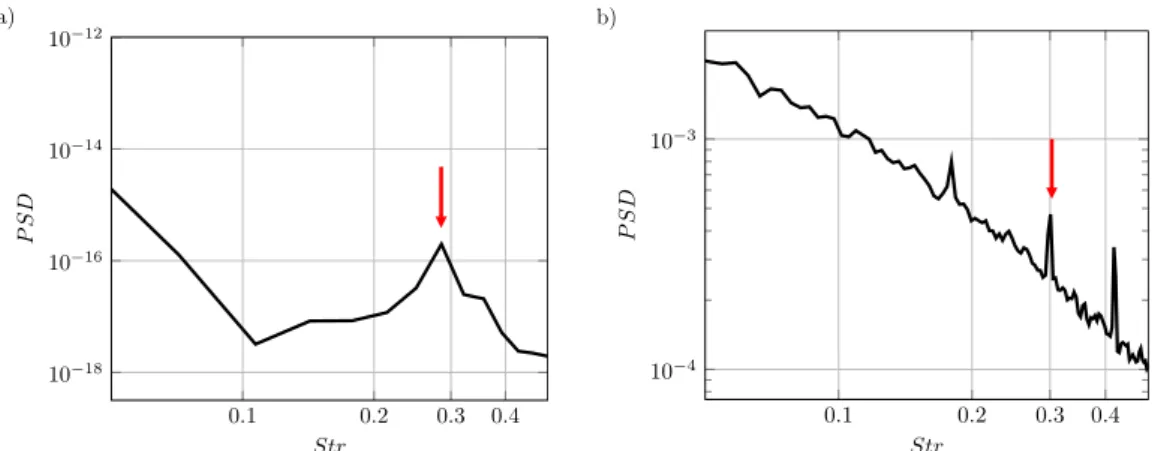 Figure 13: Power Spectral Density for 20 m/s, a) LES simulation b) experiment; probes located downstream of the second cavity at Y /δ = 0.01