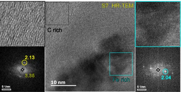 Fig. 11. HR-TEM image taken on the border of a Fe-rich area (Lam2); the two inserts on the left side are an enlargement of the squared C-rich area and its FFT-transform, showing this corresponds to graphite; the two inserts on the right side are an enlarge