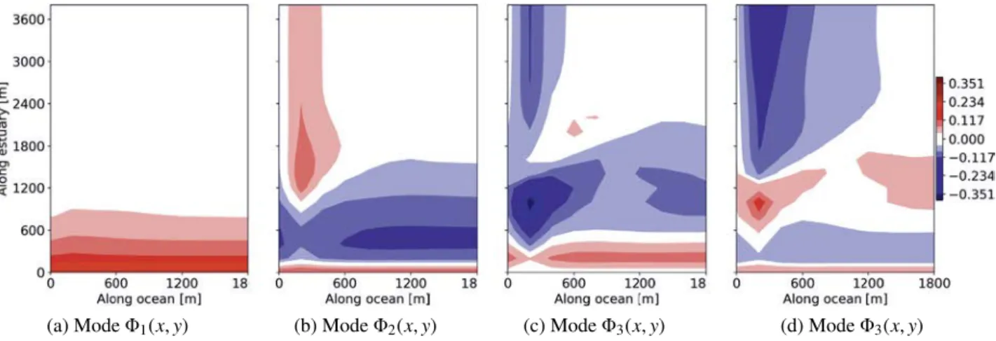 Fig. 5. The ﬁrst four spatial patterns of the POD applied to aquifer toy problem.