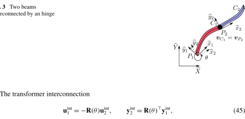 Fig. 3 Two beams interconnected by an hinge