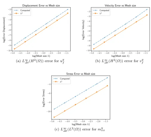 Table 2 Four-bar mechanism links properties: each link is a uniform beam with mass density ρ = 2714 [kg/m 3 ] and Young modulus E = 7.1 10 10 [N/m 2 ]