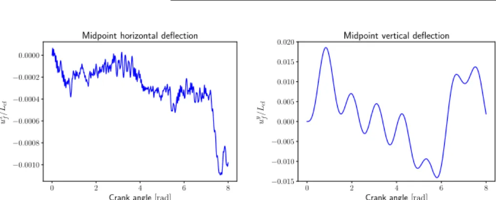 Table 3 Computational