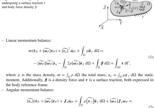 Fig. 1 Thin floating body undergoing a surface traction τ and body force density β
