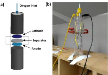 Figure 2. Pulse sequence used for the stimulated echo pulsed ﬁeld gradient NMR experiments: (top) NMR frequency pulses and (bottom) gradient pulses.