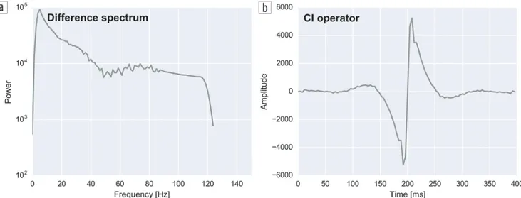 Figure 5. (a) Resulting difference spectrum. (b) Associated operator.