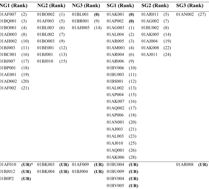 Table 3. Entropy values and ranking of each station per subgroup 