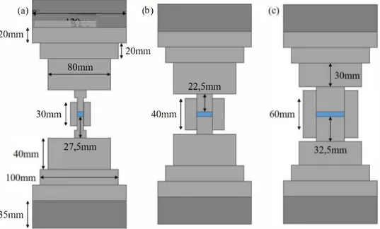 Fig.  1.  Cross section of the three calibration configurations of the SPS column with die sizes of (a)  8 mm,  (b)  20 mm and (c)  36 mm