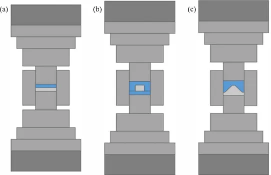 Fig. 2.  Cross section of the three complex configuration - (a) bi-material alumina/TiAI pellet, (b) TiAl pellet encapsulated in alumina and (c) TiAl star-shaped object  with an alumina counter-part