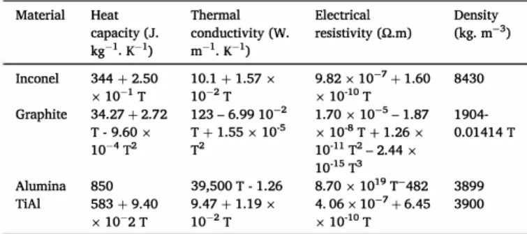 Fig.  5,  Fig.  6,  Fig.  7  illustrate  the  difference  between  the  experi­ mental and calculated data