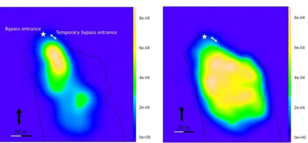 Fig. 9. Probability density of smolt relocation (UD) according to reservoir level in 2017.