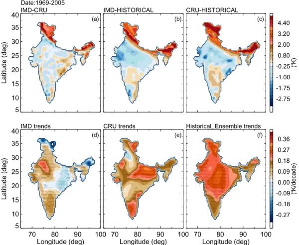 Figure 2.  Spatial temperature difference between (a) IMD and CRU, (b) IMD and ensemble mean of CMIP5 