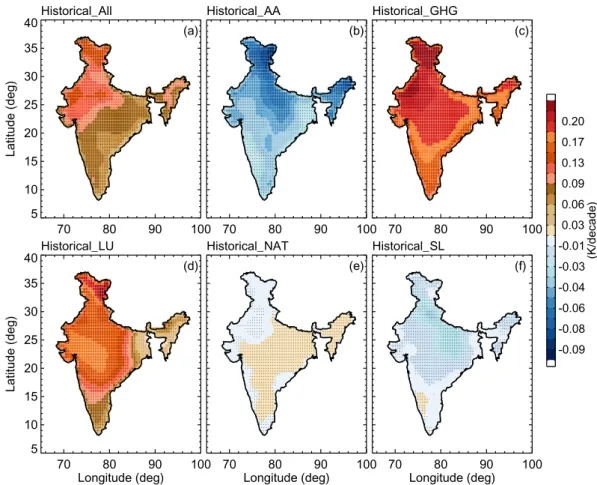 Figure  7  illustrates the spatial pattern of ST trends over India during the 21 st  century under RCP2.6 and 