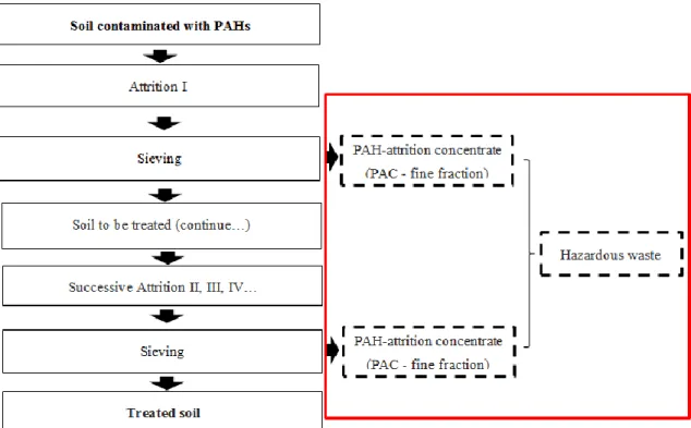 Figure 1  Schema of successive attrition process (Nielsen, 2011) 