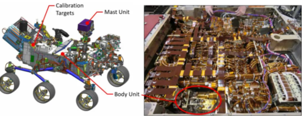 Fig. 3 Locations of the SuperCam units on the rover. The right side shows the rover body inverted, with the