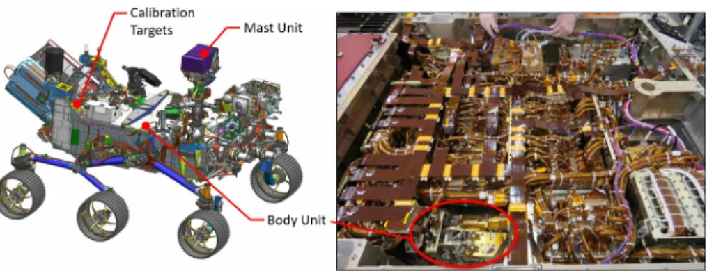 Fig. 3 Locations of the SuperCam units on the rover. The right side shows the rover body inverted, with the