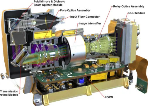 Fig. 14 Cutaway rendering of the transmission spectrometer showing the internal layout