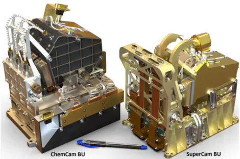 Fig. 17 Side-by-side rendering of ChemCam and SuperCam Body Units. SuperCam’s BU is 345 g lighter