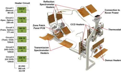 Fig. 21 Decontamination heater system shown in isolation along with the wiring schematic