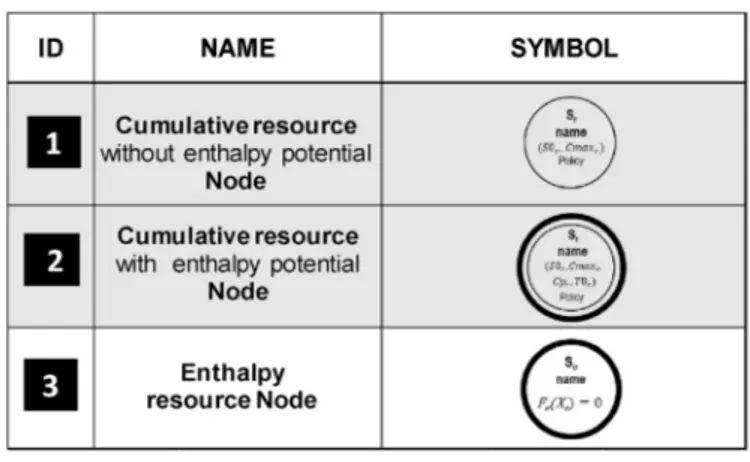 Table 4 Table 4 ) make it possible to de ﬁne a consumption or pro duction of a cumulative resource r 2R C by a task k 2K indepen dently of the other cumulative resources r 0 2R C consumed or produced by this task k