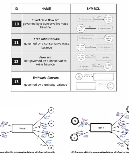 Fig. 6.  Aow  arc: illustration on  case study_ 