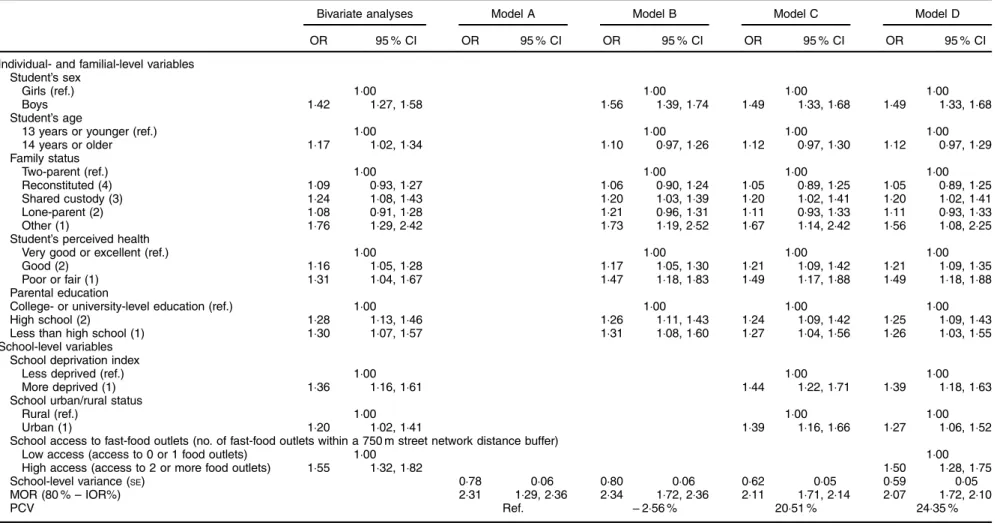 Table 2 Association between exposure to school fast-food outlet access and junk food consumption during lunchtime 2 or more times weekly among secondary-school students in Quebec, Canada, 2010 –2011