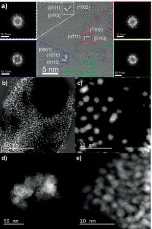 Figure 2. a) and b) HRTEM images of Ru@TPhTC with a Ru/L ratio of 6:1 - structural analysis was performed on the single crystalline seeds: the lattice spacings and zone axes are indicated in the HRTEM panels along with the ROIs used to calculate the 2D-FFT