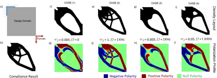 Fig. 7 Topology optimization of a piezoelectric energy harvester under