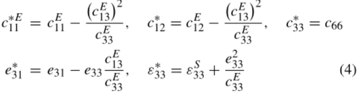 Fig. 2 Finite element