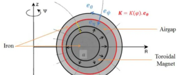 Fig. 1.  2D cut view in the azimuthal plane of the proposed TFPM machine.  