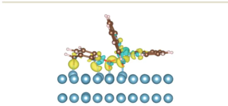 Table 7 Most stable geometry for three q molecules adsorbed on Al–Al(111): interaction energies between subparts of the system, van der Waals energy contribution and deformation energies (in eV)