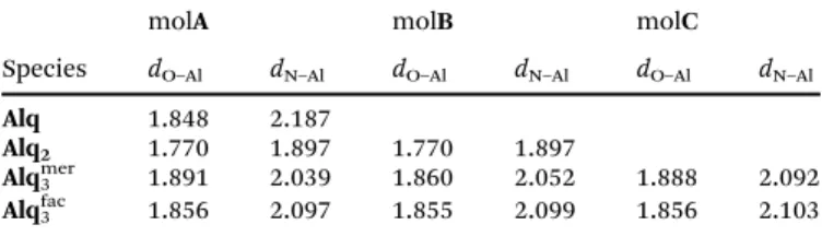 Table 1 Formation energies of the Alq n (n = 1, 2, 3) complexes and van der Waals energy contribution, formation energies per molecule, interaction