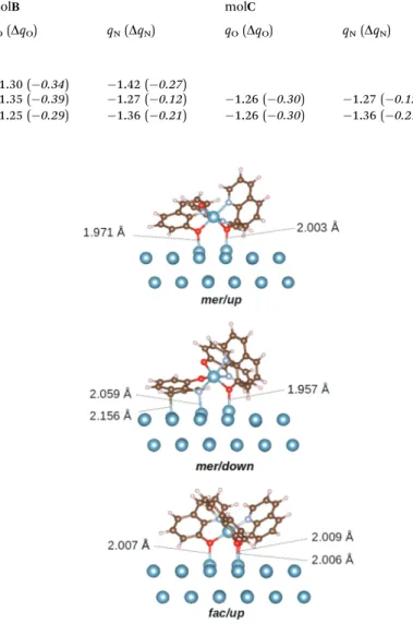 Table 3 Net charges q atom and charge variations Dq atom (in e) on the Al, O and N atoms during the formation of Alq n (n = 1, 2, 3) complexes