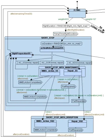 Figure 5: A detailed view of ‘Short Stop’ and ‘Short Stop with Disruption’ states