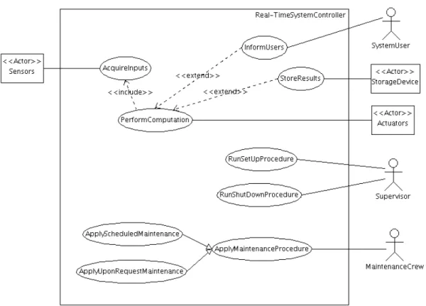 Figure 1: Use Case Diagram for real-time systems
