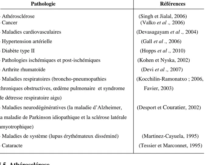 Tableau II : Les principales affections liées au stress oxydant. 